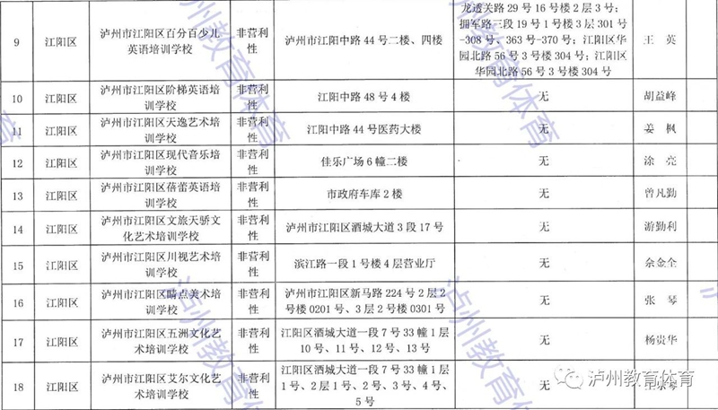 泸州市发布2021年校外培训机构“白名单”“黑名单”(图3)