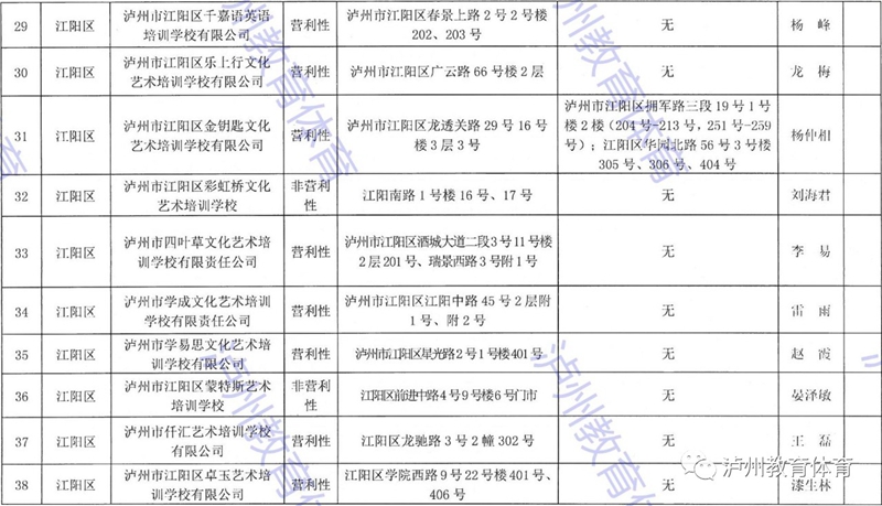 泸州市发布2021年校外培训机构“白名单”“黑名单”(图5)