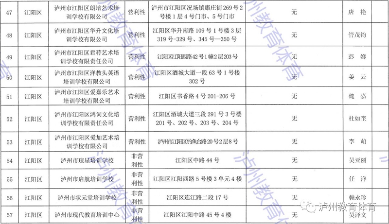 泸州市发布2021年校外培训机构“白名单”“黑名单”(图7)