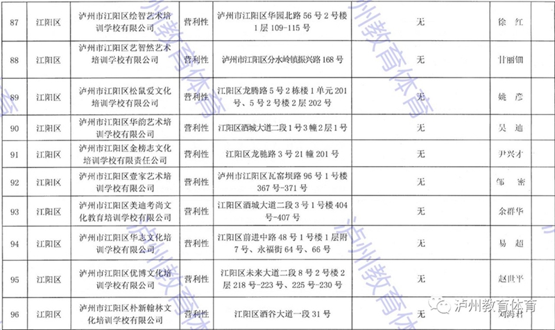 泸州市发布2021年校外培训机构“白名单”“黑名单”(图12)