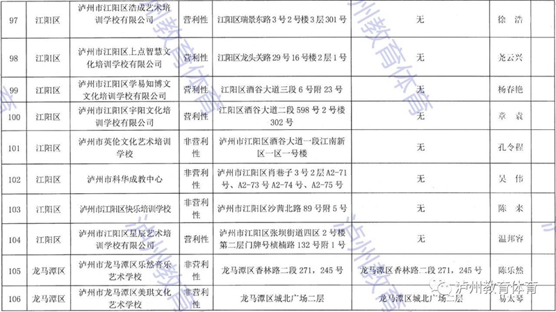 泸州市发布2021年校外培训机构“白名单”“黑名单”(图13)