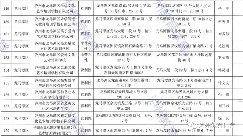 泸州市发布2021年校外培训机构“白名单”“黑名单”(图18)