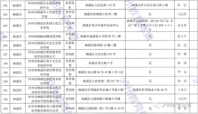泸州市发布2021年校外培训机构“白名单”“黑名单”(图21)
