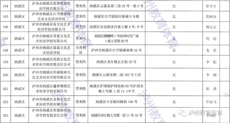 泸州市发布2021年校外培训机构“白名单”“黑名单”(图22)