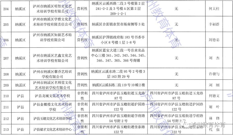 泸州市发布2021年校外培训机构“白名单”“黑名单”(图23)