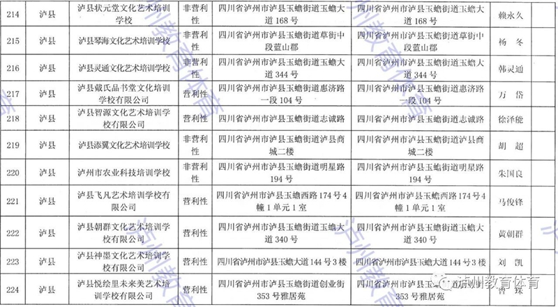 泸州市发布2021年校外培训机构“白名单”“黑名单”(图24)