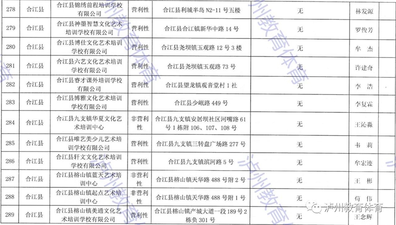 泸州市发布2021年校外培训机构“白名单”“黑名单”(图30)