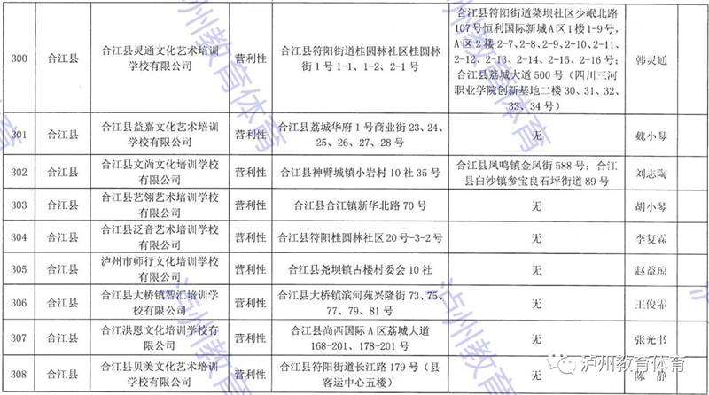 泸州市发布2021年校外培训机构“白名单”“黑名单”(图32)