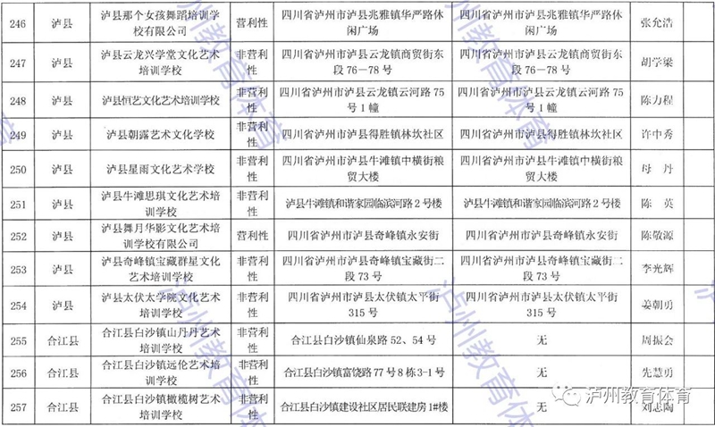 泸州市发布2021年校外培训机构“白名单”“黑名单”(图27)