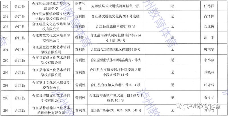 泸州市发布2021年校外培训机构“白名单”“黑名单”(图31)