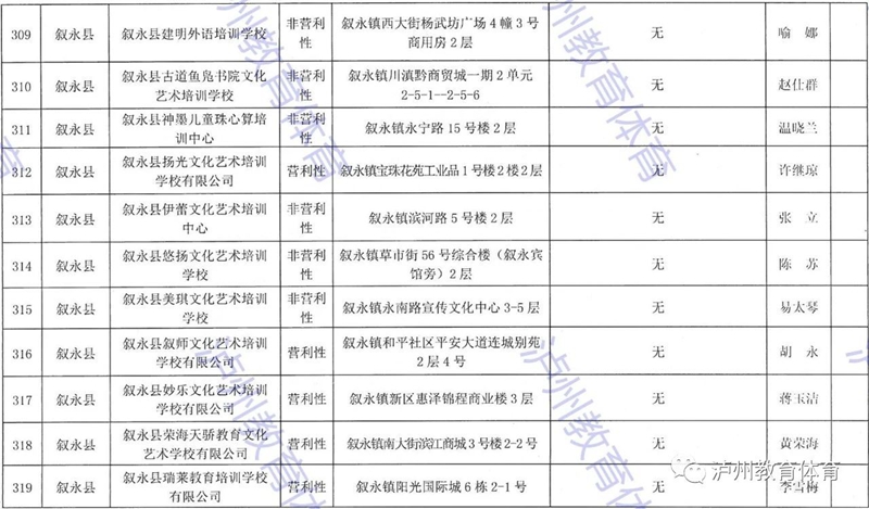 泸州市发布2021年校外培训机构“白名单”“黑名单”(图33)