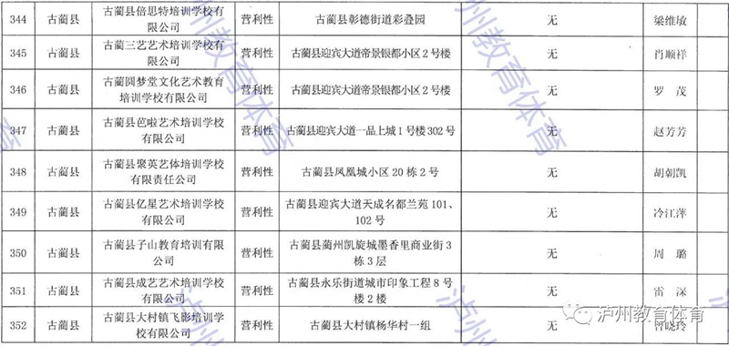 泸州市发布2021年校外培训机构“白名单”“黑名单”(图36)