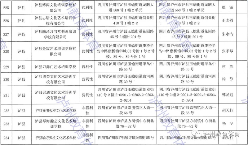 泸州市发布2021年校外培训机构“白名单”“黑名单”(图25)