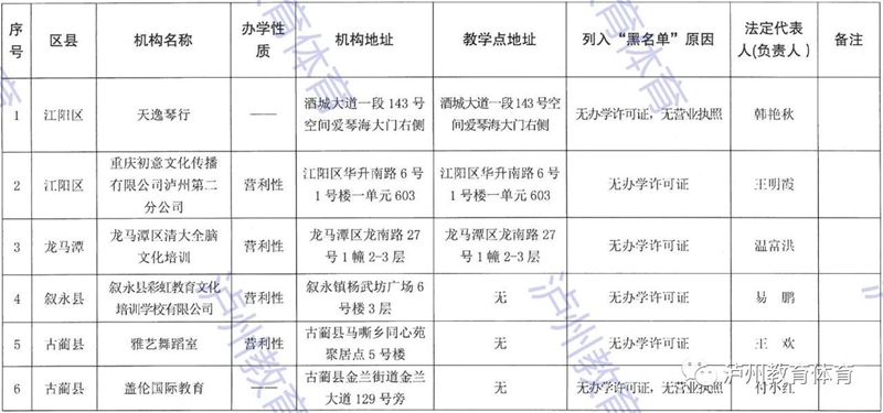泸州市发布2021年校外培训机构“白名单”“黑名单”(图38)