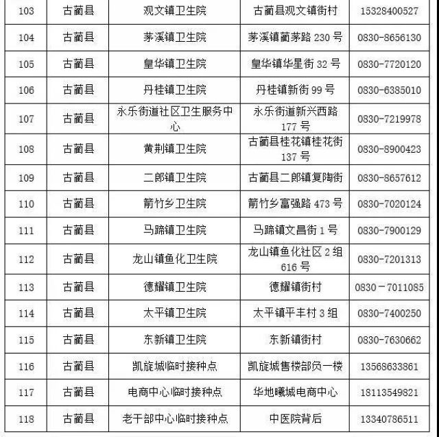 接种突破100万剂次！泸州最新118个新冠疫苗接种点位看这里(图9)