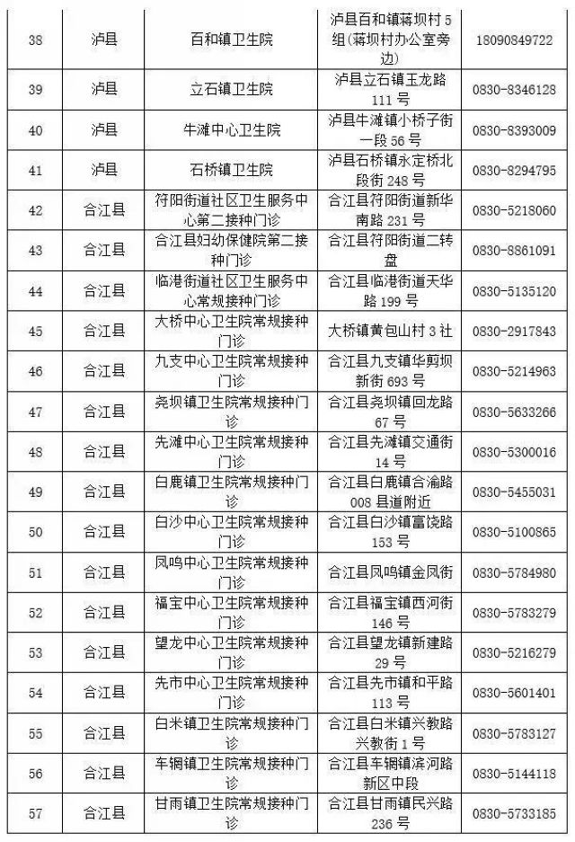 接种突破100万剂次！泸州最新118个新冠疫苗接种点位看这里(图6)
