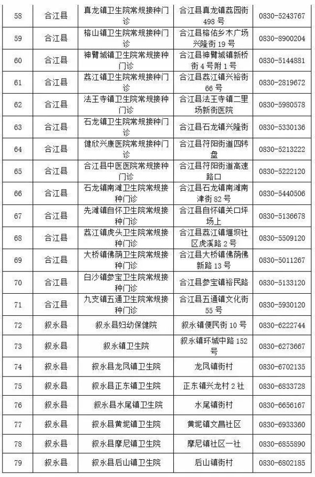 接种突破100万剂次！泸州最新118个新冠疫苗接种点位看这里(图7)