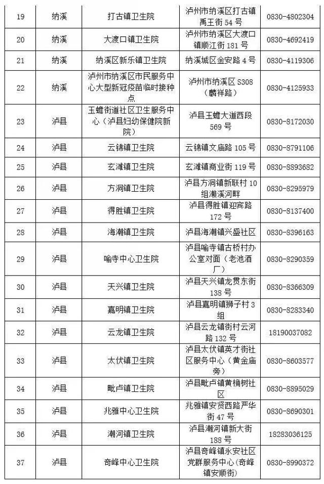 接种突破100万剂次！泸州最新118个新冠疫苗接种点位看这里(图5)
