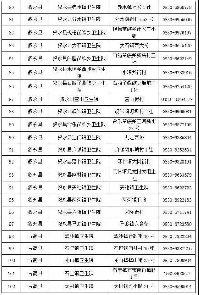 接种突破100万剂次！泸州最新118个新冠疫苗接种点位看这里(图8)