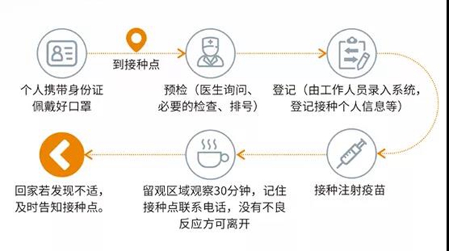 接种点位有新增丨赶紧约起来！泸州再到货18.6万剂新冠疫苗(图2)