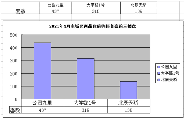 宜宾：10个楼盘备案均价超1万元/㎡！(图2)