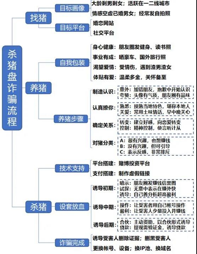 有一种恋爱叫“杀猪盘”，合江一男子被骗15.4万元！(图5)