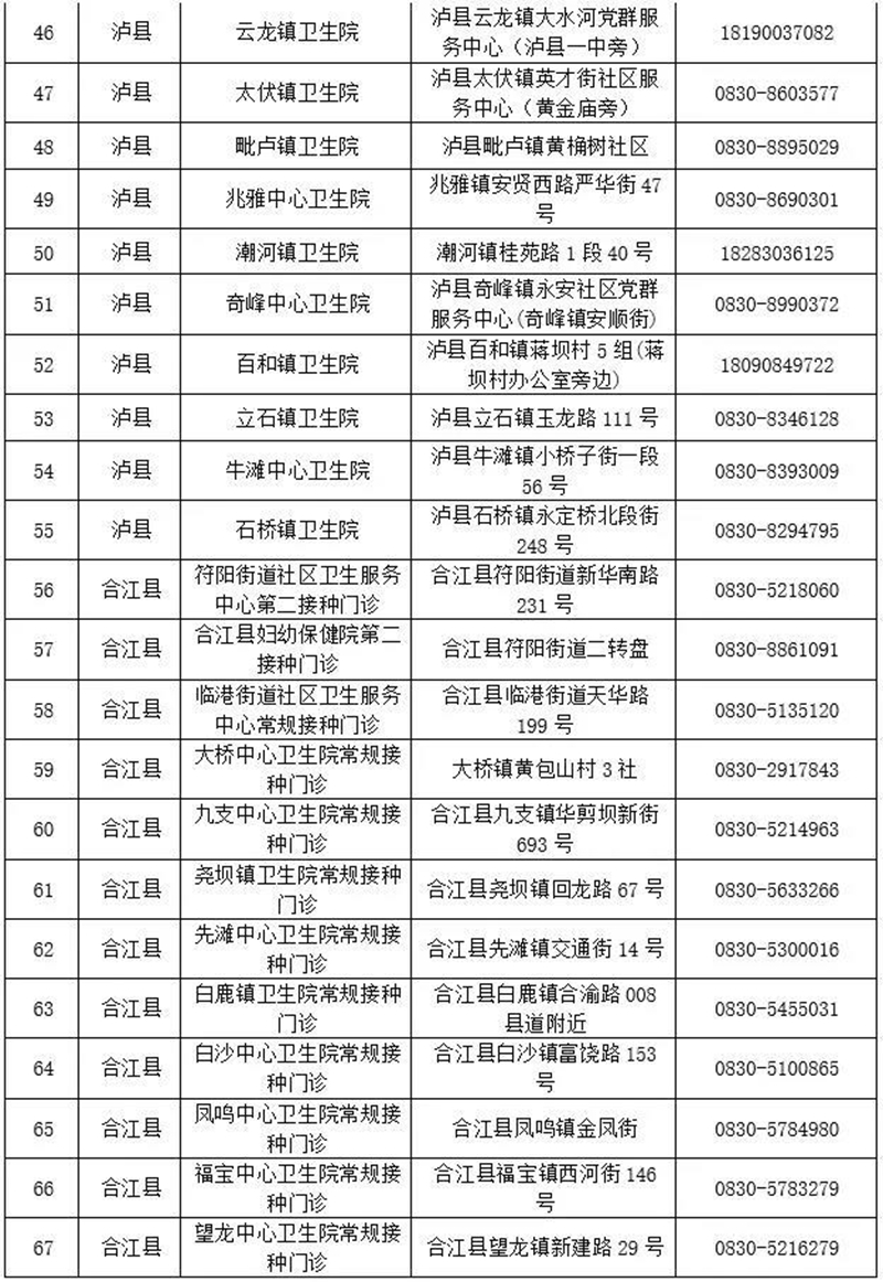 关注 | 泸州新到疫苗5.8万剂(图5)