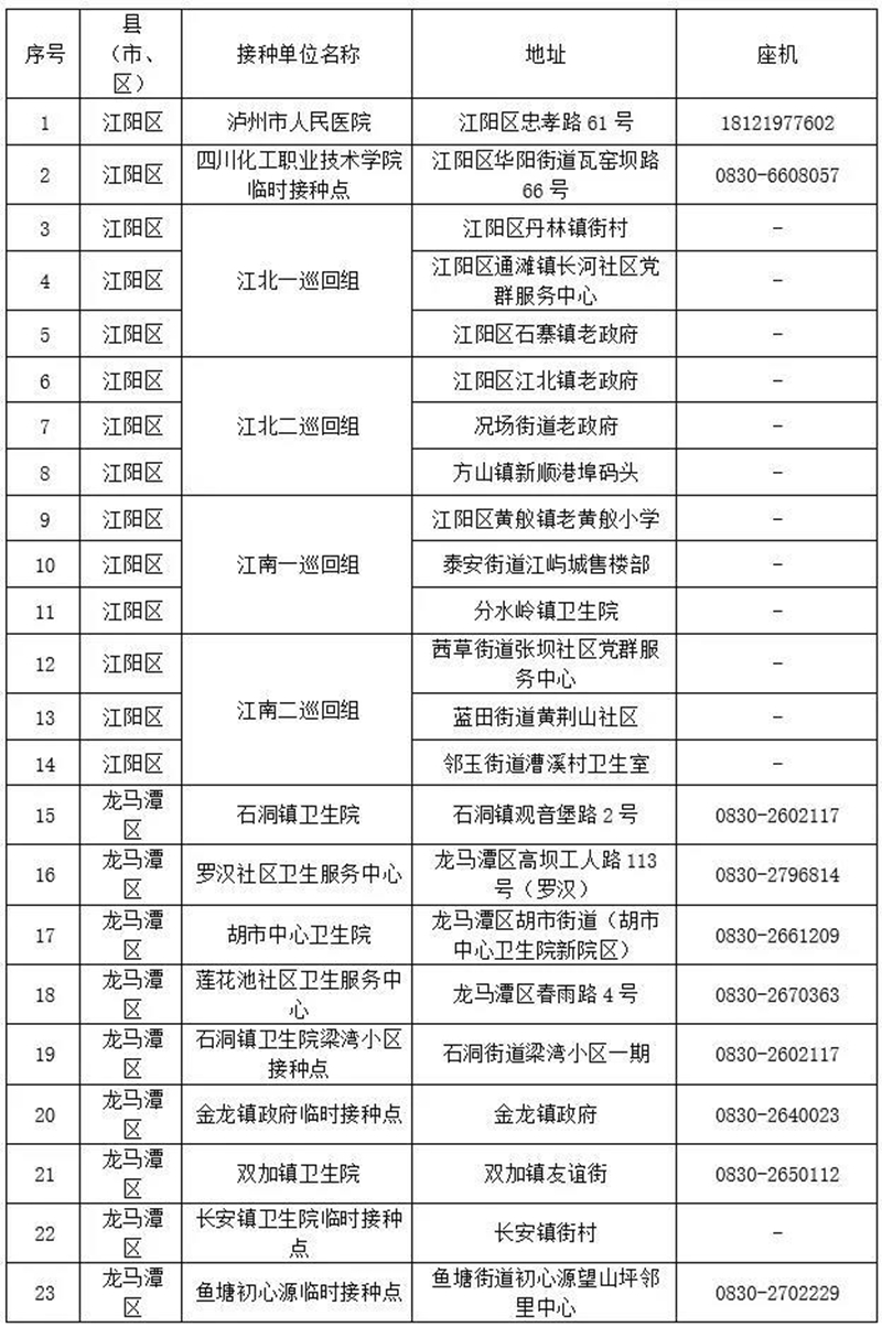 关注 | 泸州新到疫苗5.8万剂(图3)
