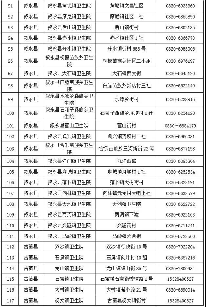 关注 | 泸州新到疫苗5.8万剂(图7)