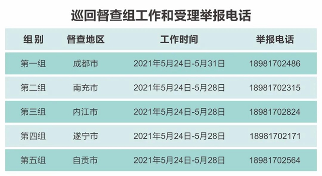 举报请戳这里！全省换届风气督查督导5个巡回督查组首批已全面进驻