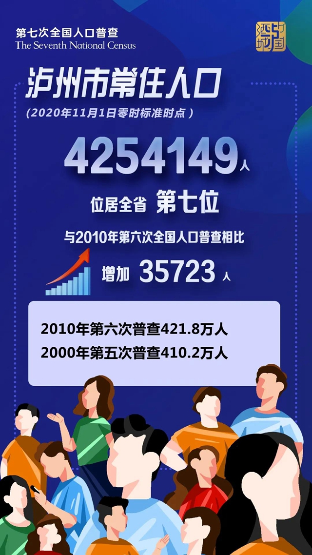 泸州人口数量_最新统计:泸州常住人口4254149!