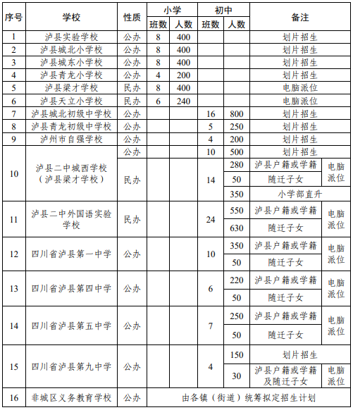 泸县2021年义务教育招生入学工作方案来啦