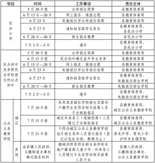 泸县2021年义务教育招生入学工作方案来啦(图2) 泸县2021年义务教育招生入学工作方案来啦(图2)
