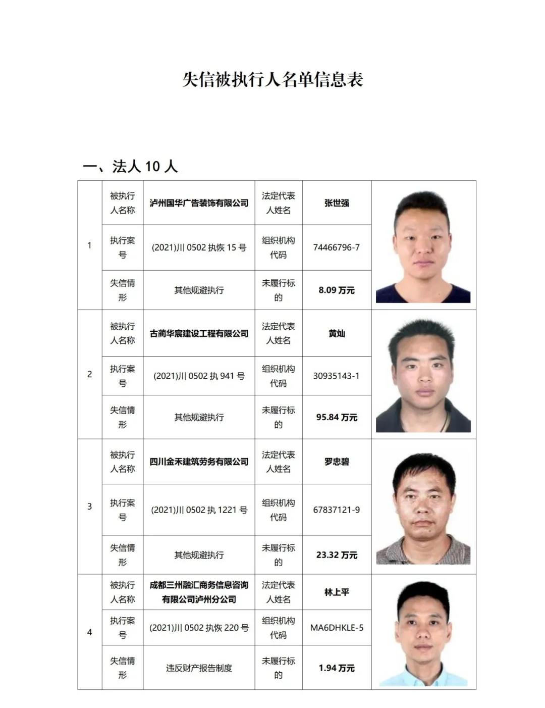 失信曝光丨泸州中院发布2021年第二期失信被执行人名单信息(图3) 失信曝光丨泸州中院发布2021年第二期失信被执行人名单信息(图3)