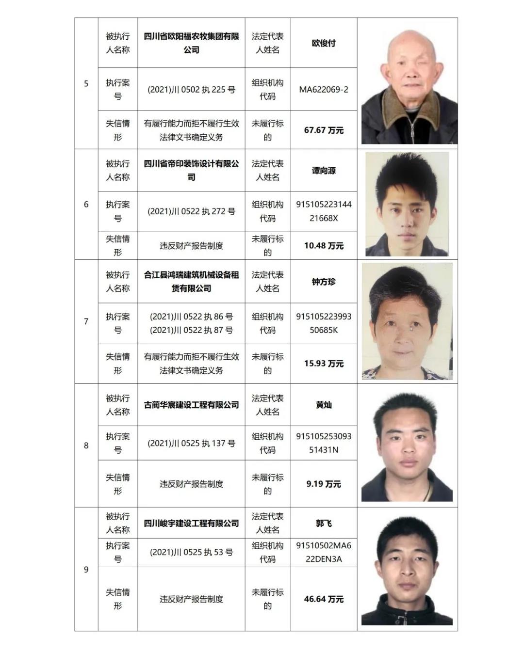 失信曝光丨泸州中院发布2021年第二期失信被执行人名单信息(图4) 失信曝光丨泸州中院发布2021年第二期失信被执行人名单信息(图4)