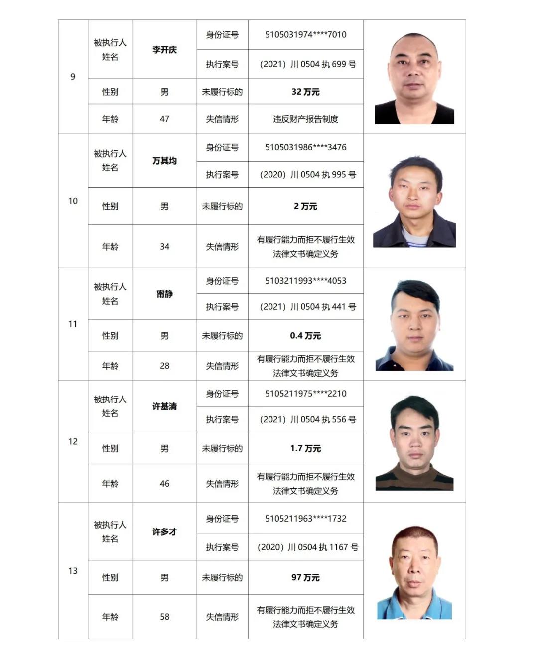 失信曝光丨泸州中院发布2021年第二期失信被执行人名单信息(图7) 失信曝光丨泸州中院发布2021年第二期失信被执行人名单信息(图7)