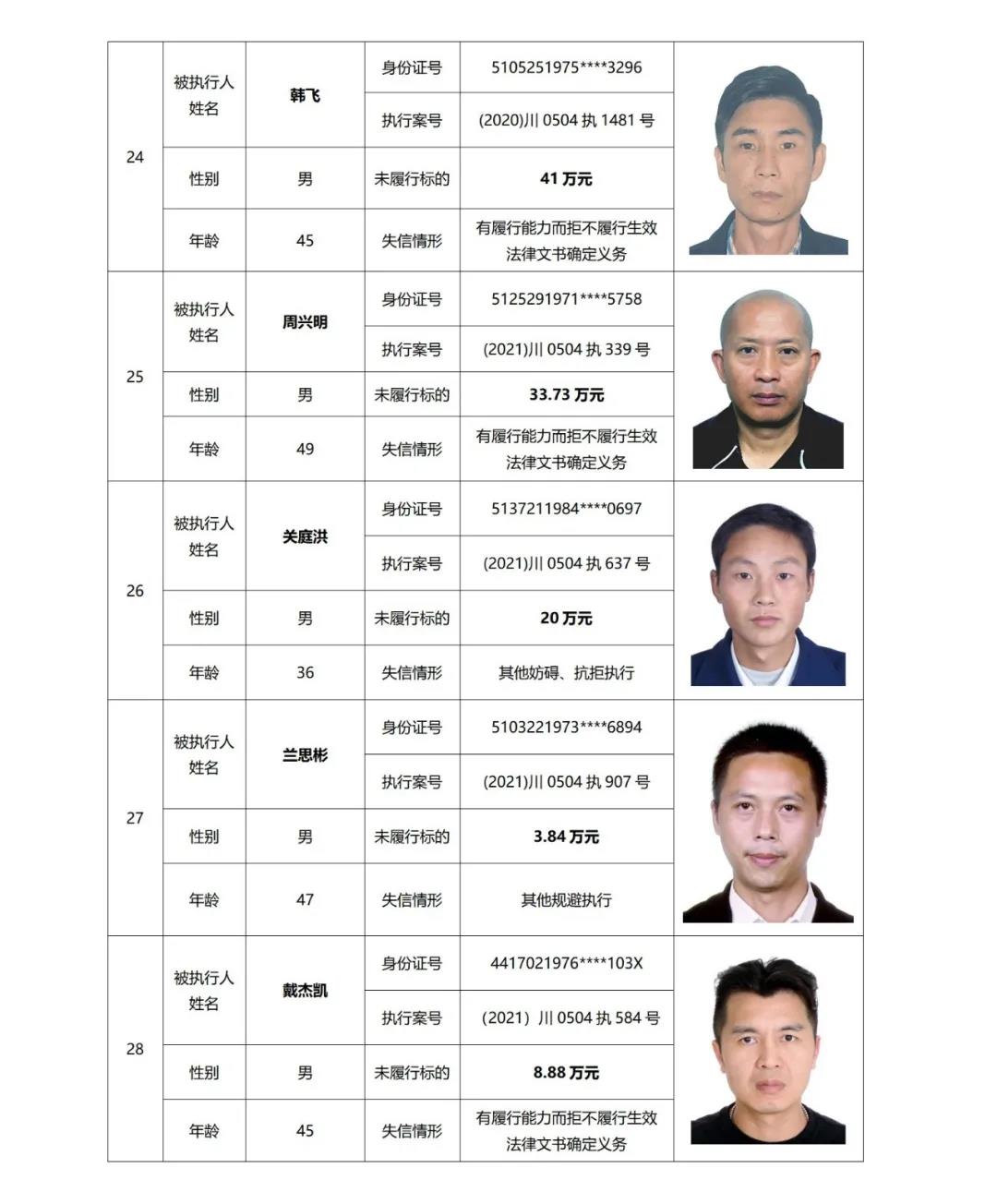 失信曝光丨泸州中院发布2021年第二期失信被执行人名单信息(图10) 失信曝光丨泸州中院发布2021年第二期失信被执行人名单信息(图10)