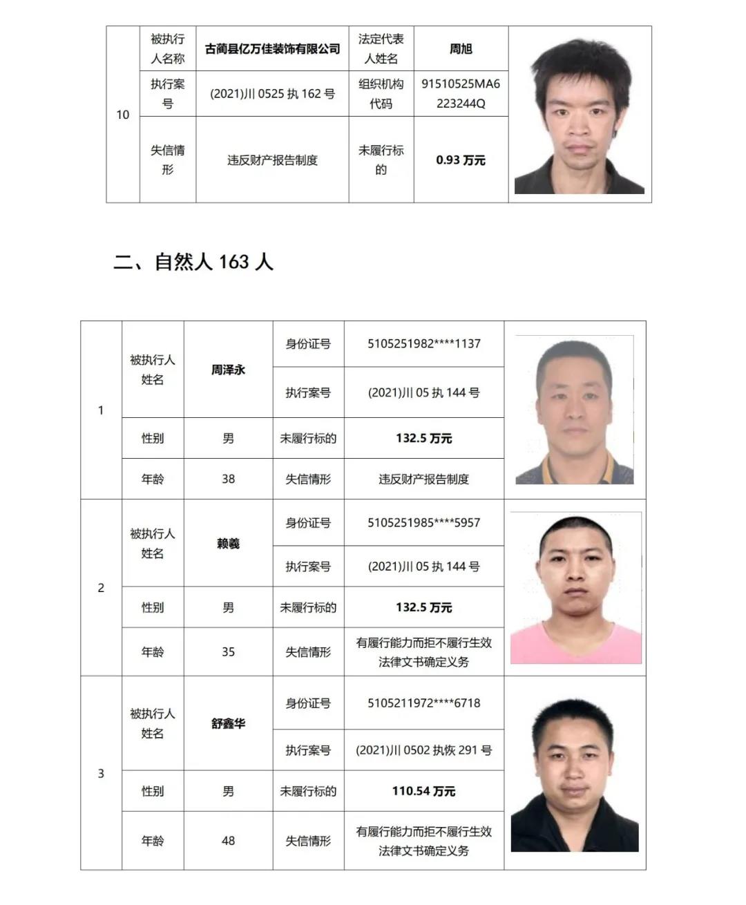 失信曝光丨泸州中院发布2021年第二期失信被执行人名单信息(图5) 失信曝光丨泸州中院发布2021年第二期失信被执行人名单信息(图5)