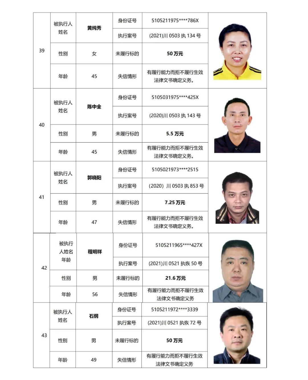 失信曝光丨泸州中院发布2021年第二期失信被执行人名单信息(图13) 失信曝光丨泸州中院发布2021年第二期失信被执行人名单信息(图13)