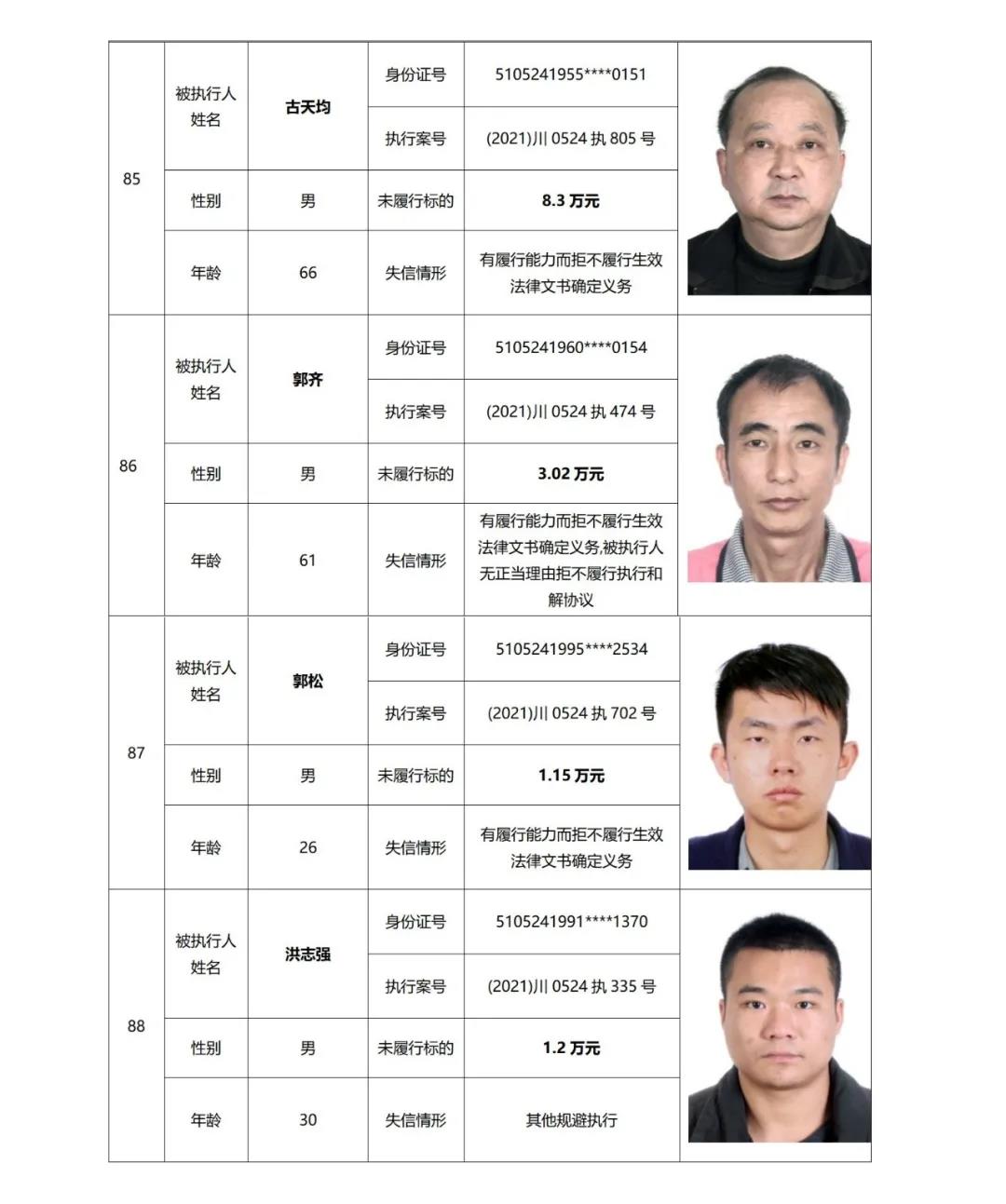 失信曝光丨泸州中院发布2021年第二期失信被执行人名单信息(图23) 失信曝光丨泸州中院发布2021年第二期失信被执行人名单信息(图23)