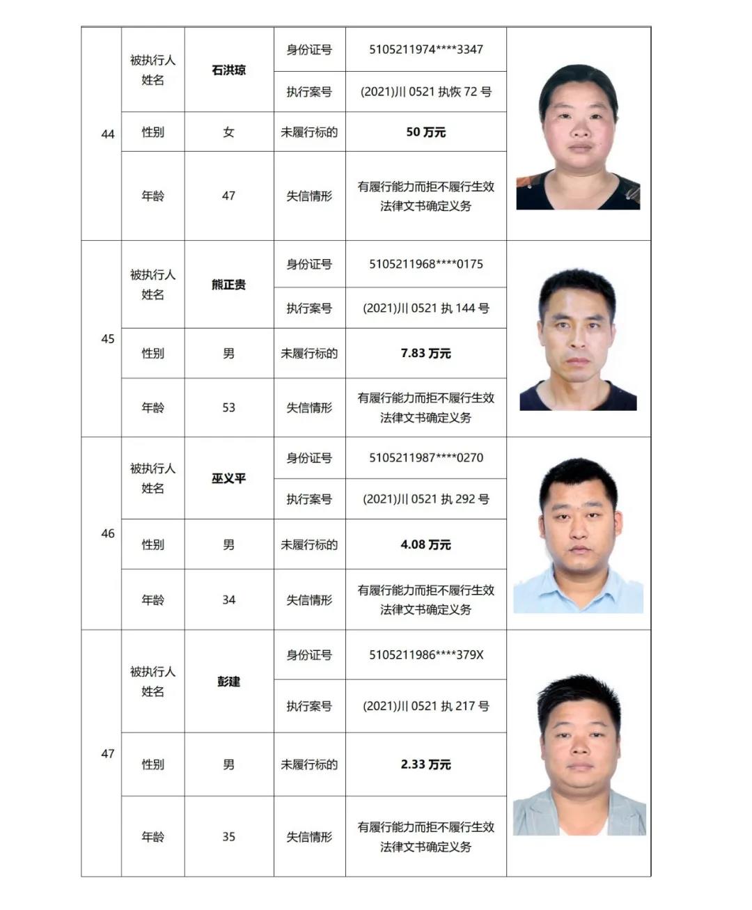 失信曝光丨泸州中院发布2021年第二期失信被执行人名单信息(图14) 失信曝光丨泸州中院发布2021年第二期失信被执行人名单信息(图14)