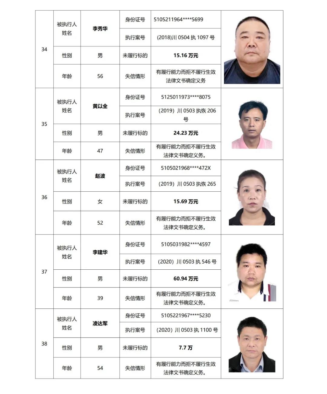 失信曝光丨泸州中院发布2021年第二期失信被执行人名单信息(图12) 失信曝光丨泸州中院发布2021年第二期失信被执行人名单信息(图12)