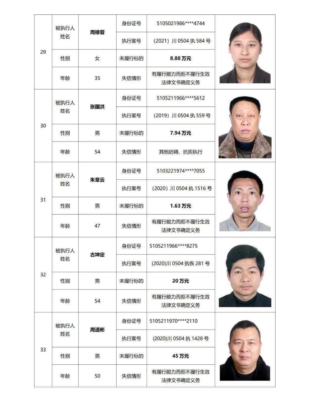 失信曝光丨泸州中院发布2021年第二期失信被执行人名单信息(图11) 失信曝光丨泸州中院发布2021年第二期失信被执行人名单信息(图11)