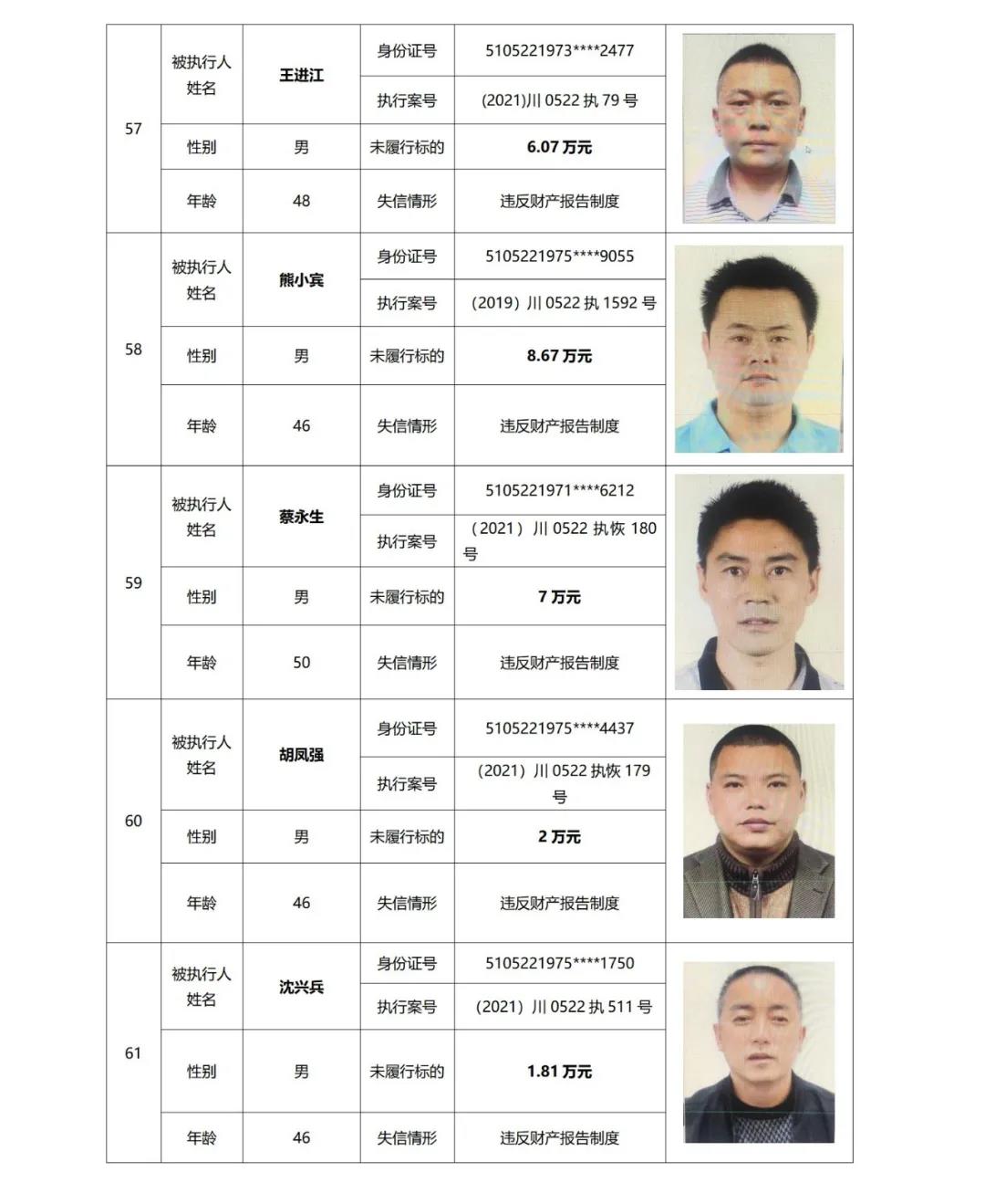 失信曝光丨泸州中院发布2021年第二期失信被执行人名单信息(图17) 失信曝光丨泸州中院发布2021年第二期失信被执行人名单信息(图17)