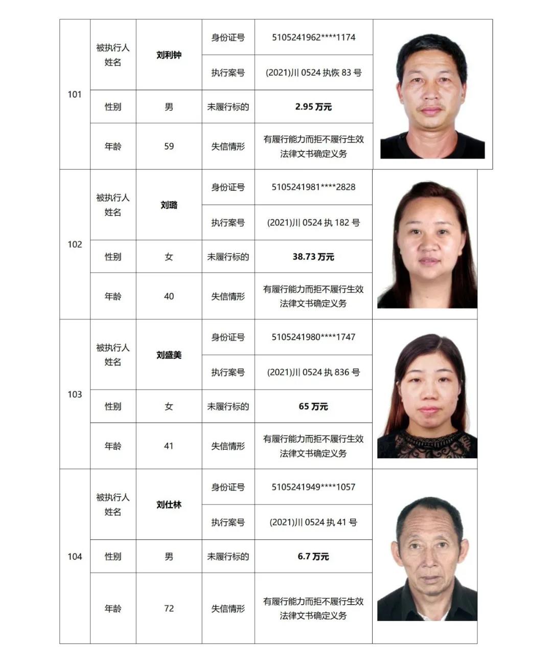 失信曝光丨泸州中院发布2021年第二期失信被执行人名单信息(图27) 失信曝光丨泸州中院发布2021年第二期失信被执行人名单信息(图27)