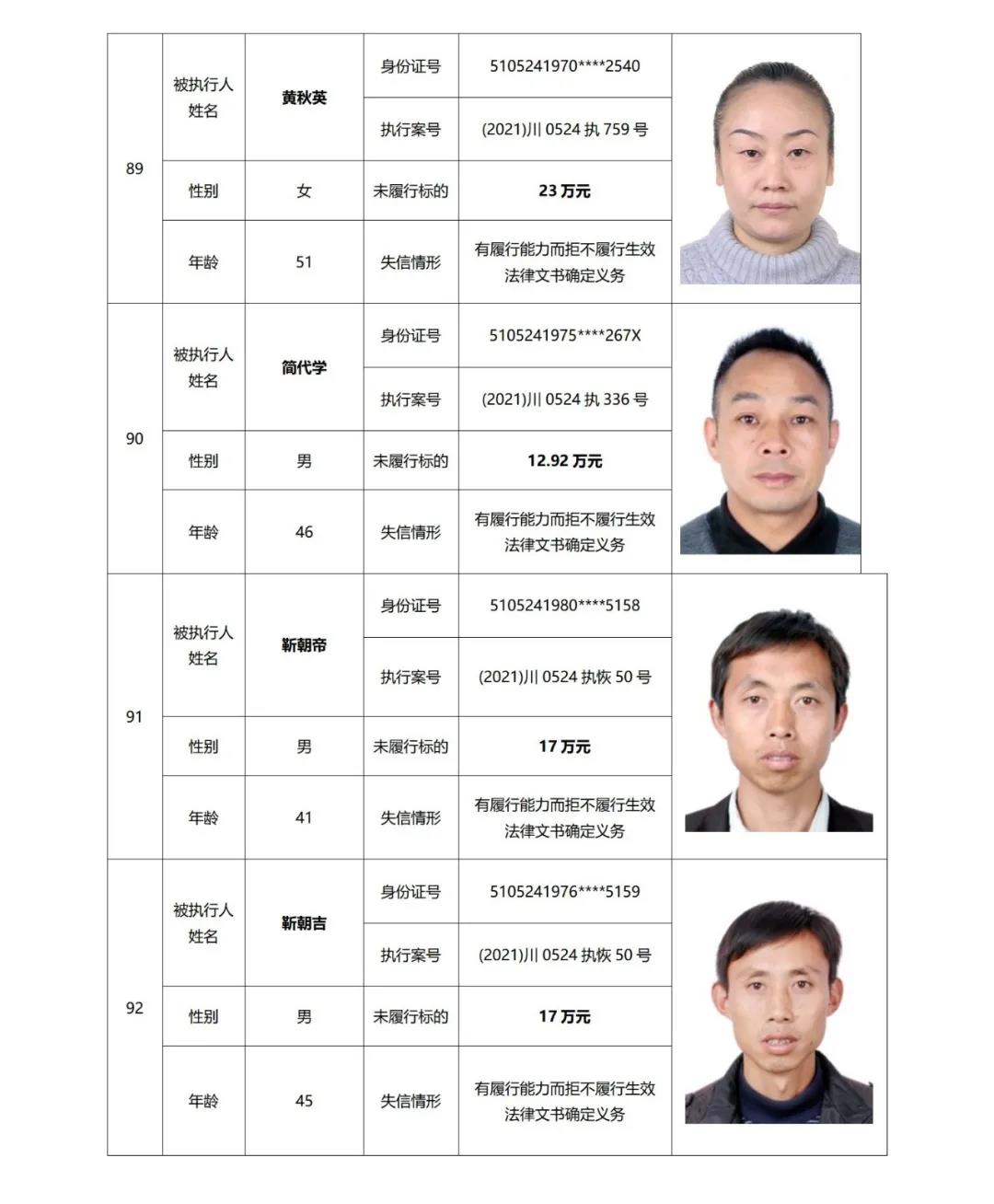 失信曝光丨泸州中院发布2021年第二期失信被执行人名单信息(图24) 失信曝光丨泸州中院发布2021年第二期失信被执行人名单信息(图24)