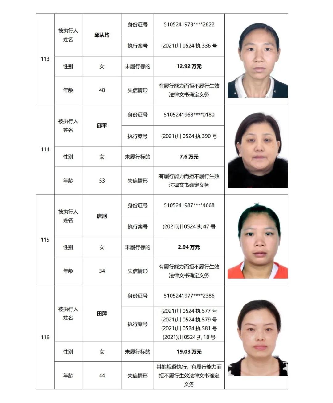 失信曝光丨泸州中院发布2021年第二期失信被执行人名单信息(图30) 失信曝光丨泸州中院发布2021年第二期失信被执行人名单信息(图30)