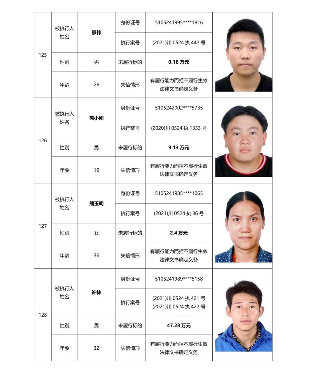 失信曝光丨泸州中院发布2021年第二期失信被执行人名单信息(图33) 失信曝光丨泸州中院发布2021年第二期失信被执行人名单信息(图33)