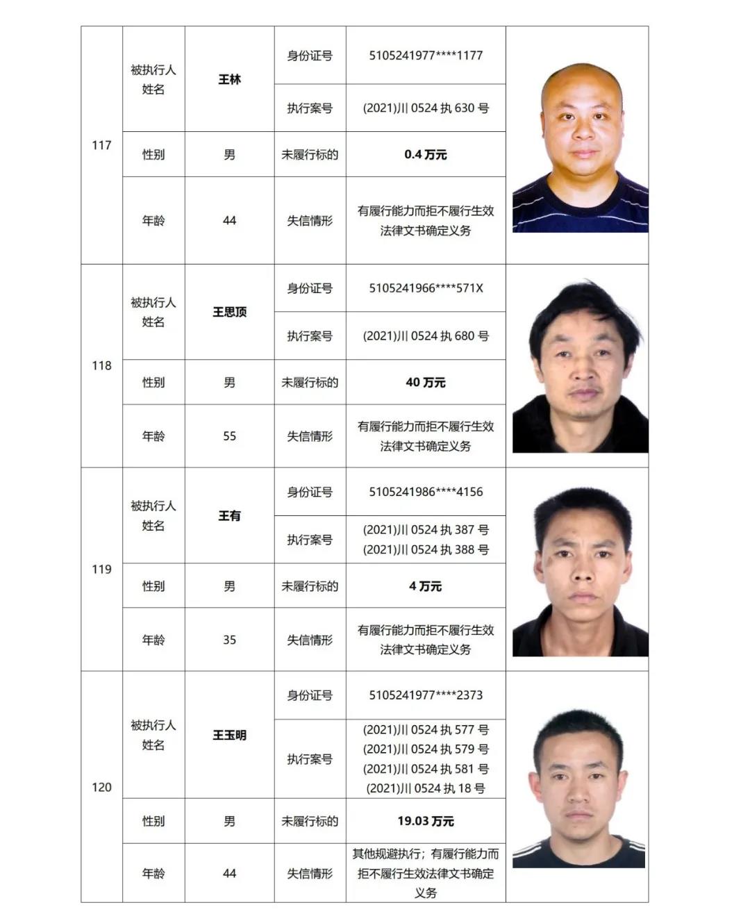 失信曝光丨泸州中院发布2021年第二期失信被执行人名单信息(图31) 失信曝光丨泸州中院发布2021年第二期失信被执行人名单信息(图31)
