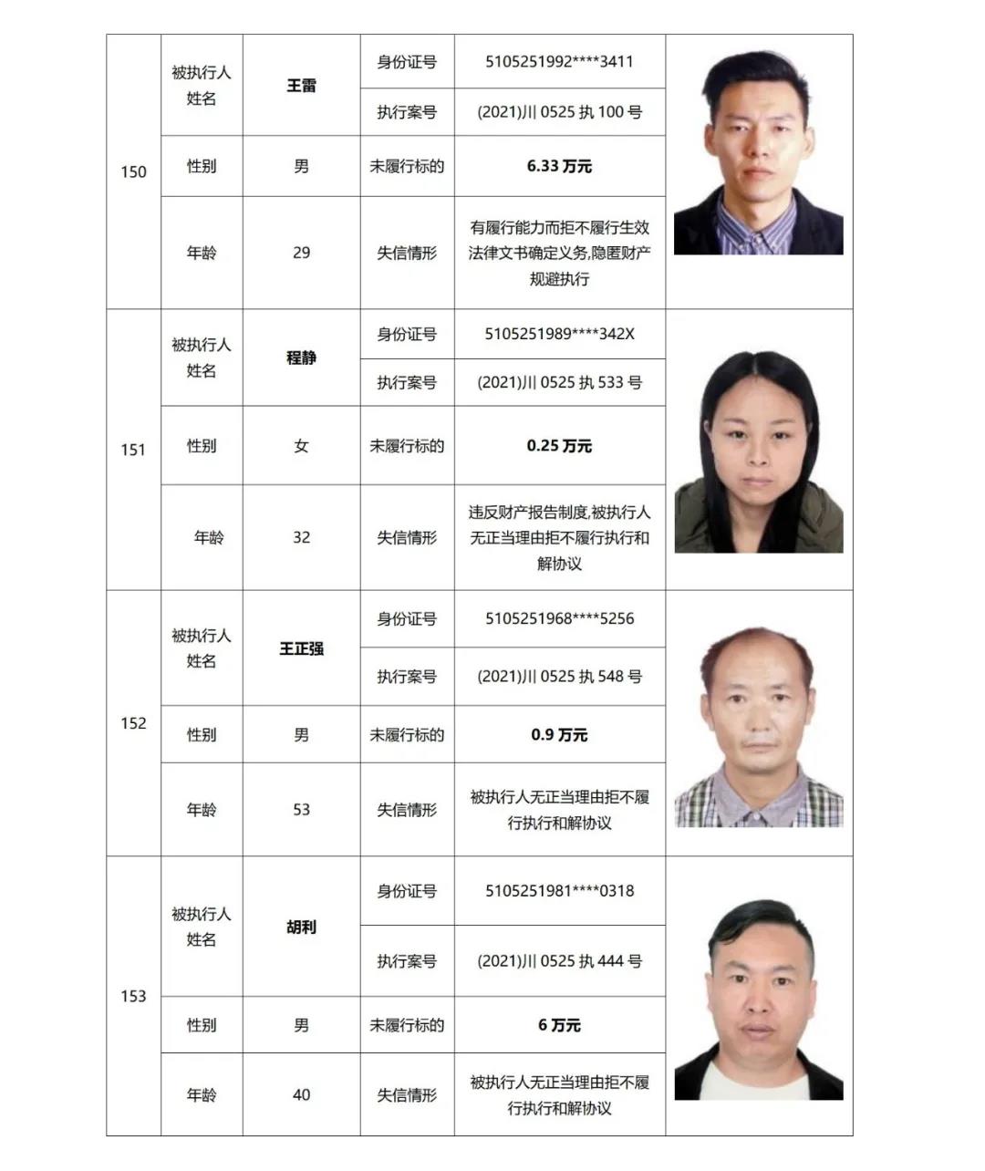 失信曝光丨泸州中院发布2021年第二期失信被执行人名单信息(图39) 失信曝光丨泸州中院发布2021年第二期失信被执行人名单信息(图39)